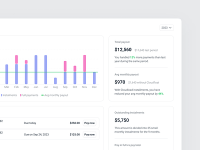 Smart Dashboard app chart clean dashboard minimal saas smart ui ux