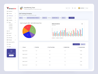 Smart Monitoring for Call Center - Dashboard analytics call management crm customer relationship dashboard dashboard design dashboard ui design monitoring ui ux