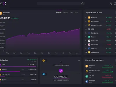 Bitcoin Exchange Market Solution bitcoin crypto cryptocurrency design front end development hire developers outsourcing software development staff augmentation ui web design web development