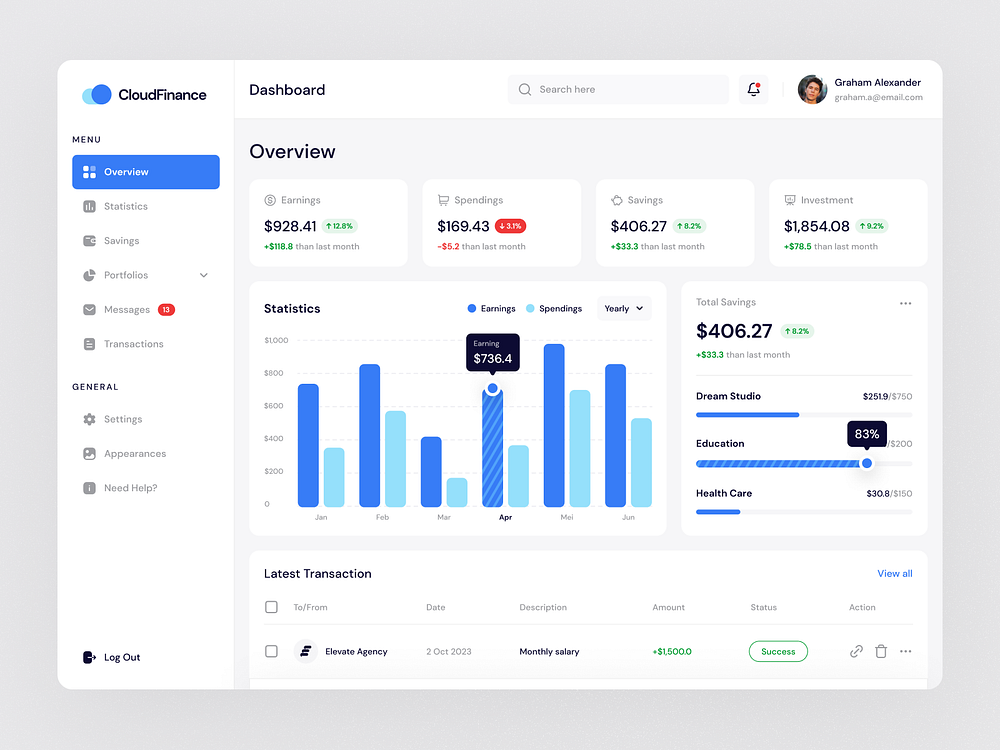 Browse thousands of Data Dashboard images for design inspiration | Dribbble