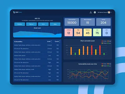 Dashboard UI Design dashboard dashboarddesign figma mobile app design ui ui design uiux design uiuxdesign user interface design ux design