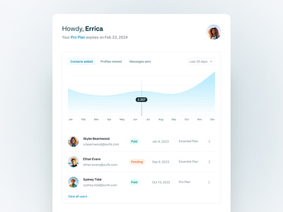 User Dashboard — Surfe UI analytics branding chart component dashboard data analytics design system graph light mode line graph minimal minimalism navigation product design sidebar ui ui design user interface visual design your pla