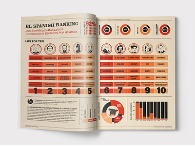 Infographic Design "The Spanish Ranking" branding graphic design logo