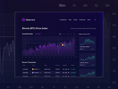 Website webdesign uxui crypto project bitcoin crypto cryptomarket cryptoproject dashboard figma ui ux uxui web webdesign website