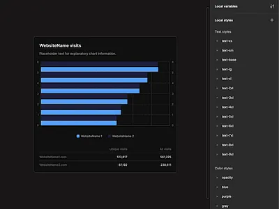 Mastering the Art of Responsive Chart Design in Figma chart component dark mode data vizualization design system designer figma interface modular ui ui kit ux variables web design
