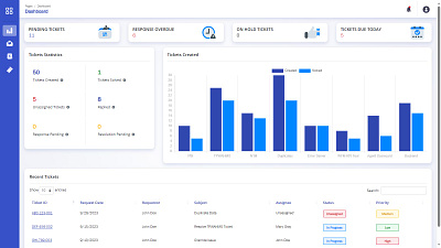 BARC Ticketing System - Dashboard dashboard design figma ui user interface web design