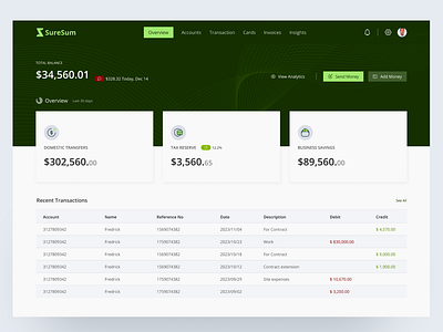 SureSum Dashboard animation app bank banking app branding dashboard design graphic design green heropage homepage inspiration landingpage logo site ui ui design uiux ux website