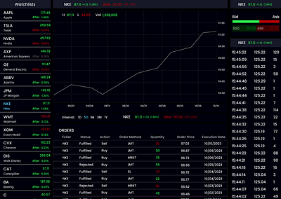 Stock Chart Interface interface stock stock chart stock market ui