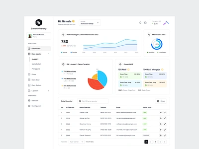 LMS Dashboard V2 - Sans UI app campus chart dashboard graph learning line lms management pie radial saas siakad statistic system table ui university website