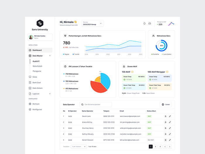 Lms Designs Themes Templates And Downloadable Graphic Elements On Dribbble Lms Designs Themes Templates And Downloadable Graphic Elements On Dribbble