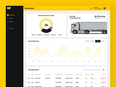 CAT - Warehouse Admin Panel UI admin adminui dockui logistics warehouse