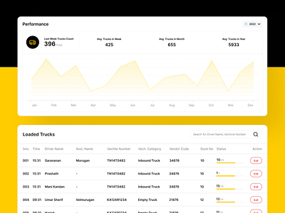 CAT - Admin Panel Cards UI - Table Design & Statistics adminpanel adminui dockui logistics statisticsui tabledesign ui