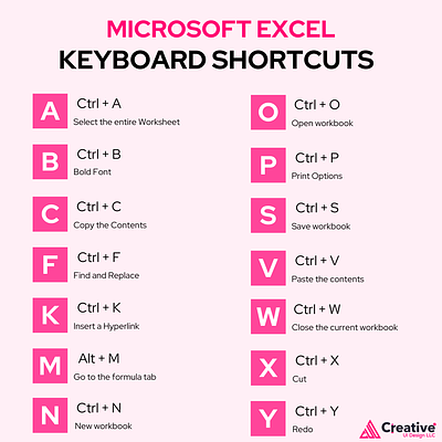 Microsoft Excel - Keyboard Shortcuts creative creativeui creativeuidesign creativeuidesignllc design development easywork excel keyboard microsoft microsoftexcel shortcuts tips usa
