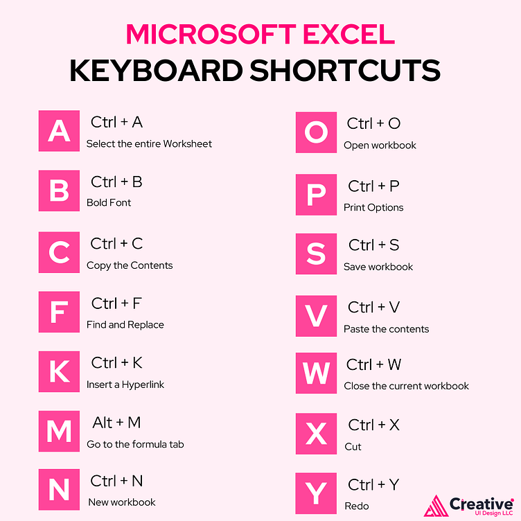 Microsoft Excel - Keyboard Shortcuts by Creative UI Design LLC on Dribbble