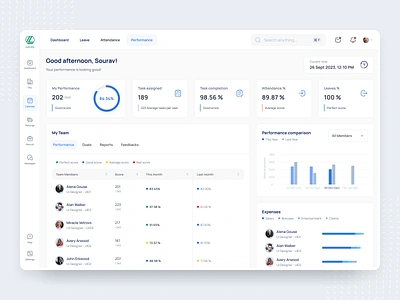 HRMS Dashboard - Performance admin dashboard analytics app bar graph clean design complex ui crm dashboard design doughnut chart employee dashboard hiring and onboarding hrms minimal ui mobile payroll software performance psa software ui ux