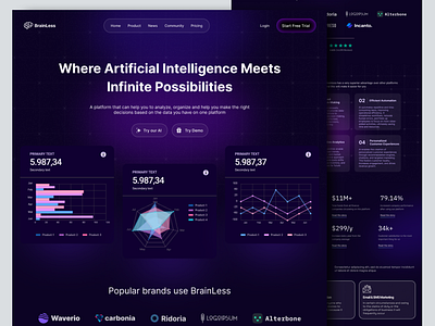 BrainLess - Landing Page Management With AI ai artificial branding dar dashboard design intelligence ios landing landingpage management mobile mode page ui ui design ux