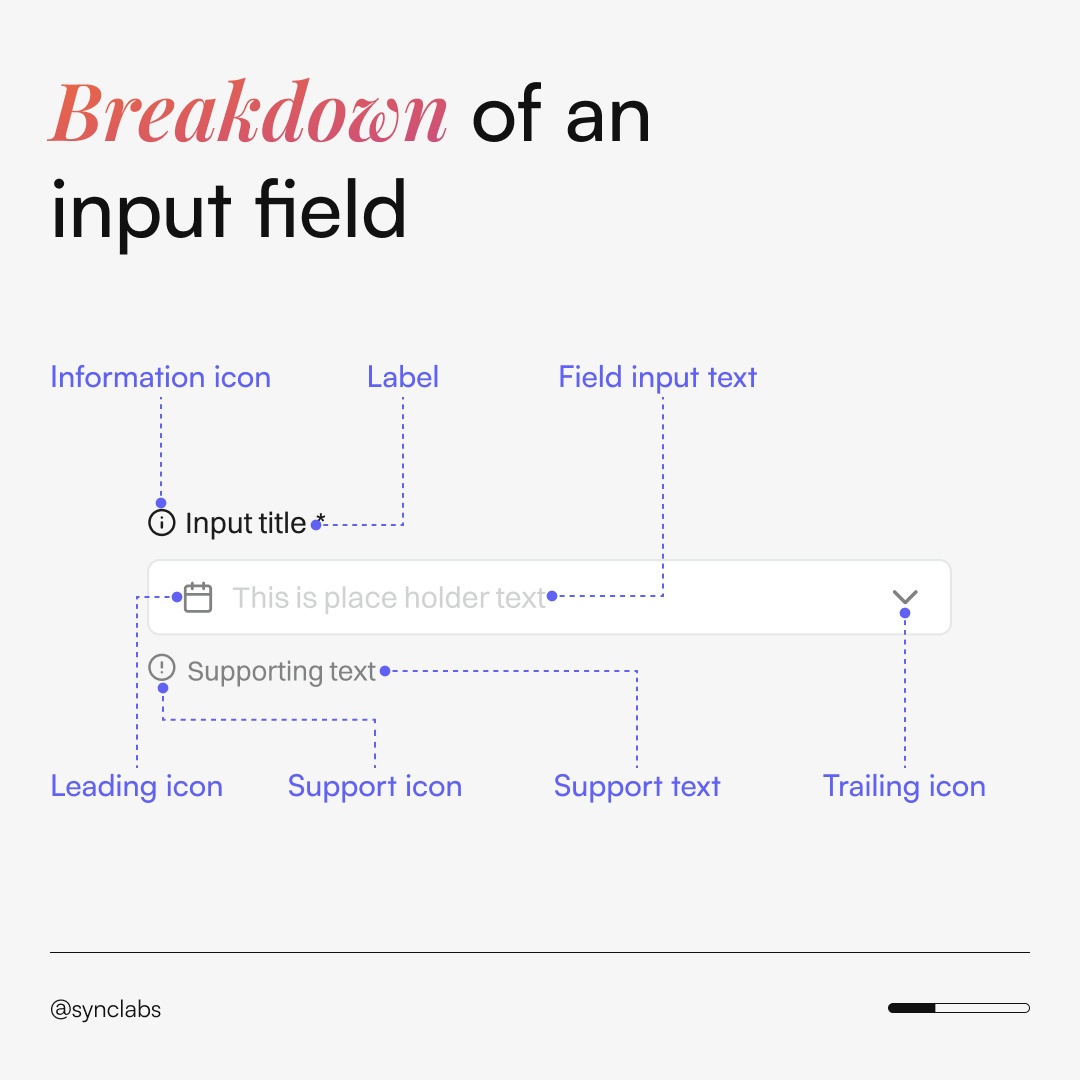 Breakdown of an input field contact contact form design dropdown graphic design icons input field label menu saas ui