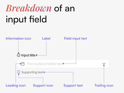 Breakdown of an input field contact contact form design dropdown graphic design icons input field label menu saas ui