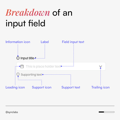 Breakdown of an input field contact contact form design dropdown graphic design icons input field label menu saas ui