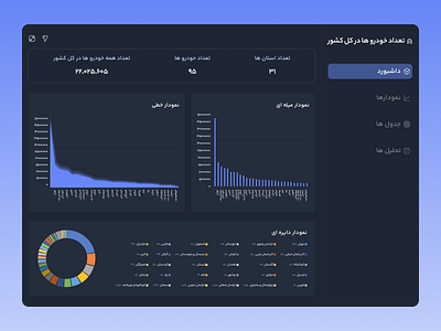 Cars Dashboard dashboard designer statistics ui ux