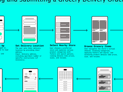 User Flow ui uiux userflow ux wireflow wireframe