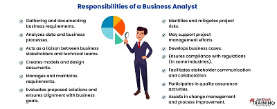 Unraveling the Crucial Responsibilities of a Business Analyst ba program business analyst training education it courses online courses responsibilities of ba