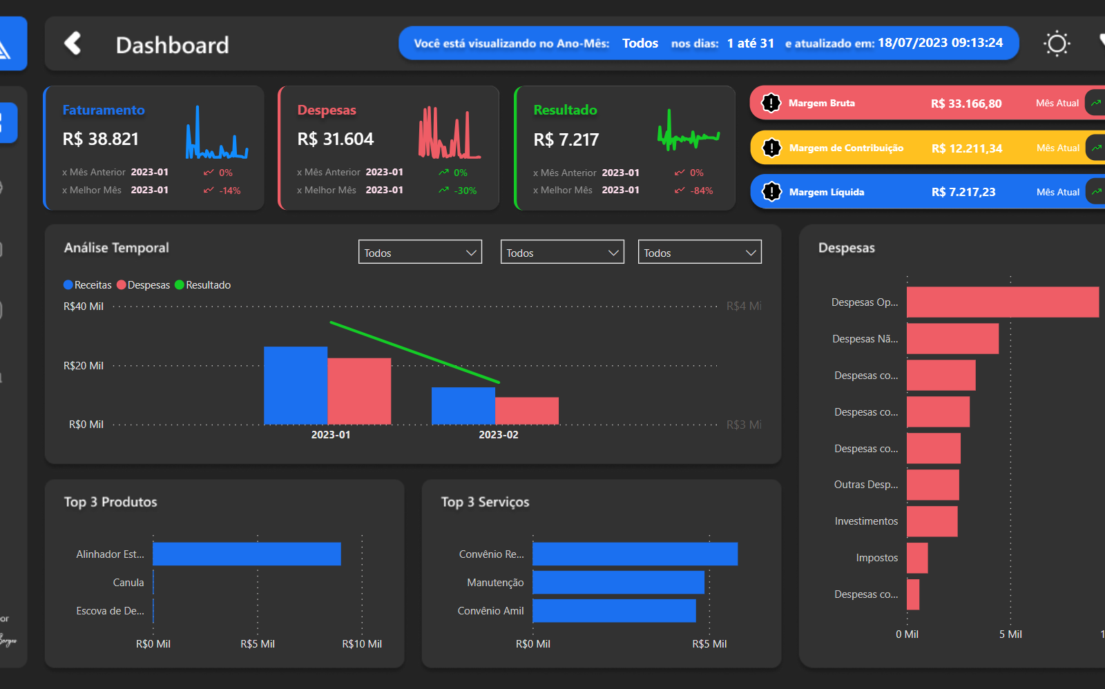 Dashboards Layout (Power BI) by Marcelo Borges on Dribbble