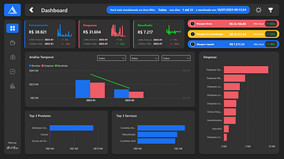 Dashboards Layout (Power BI) graphic design ui