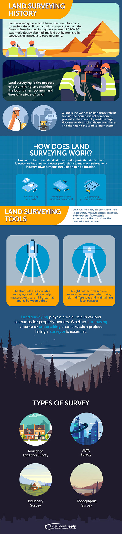 Land Surveying design graphic design infographic