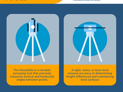 Land Surveying design graphic design infographic