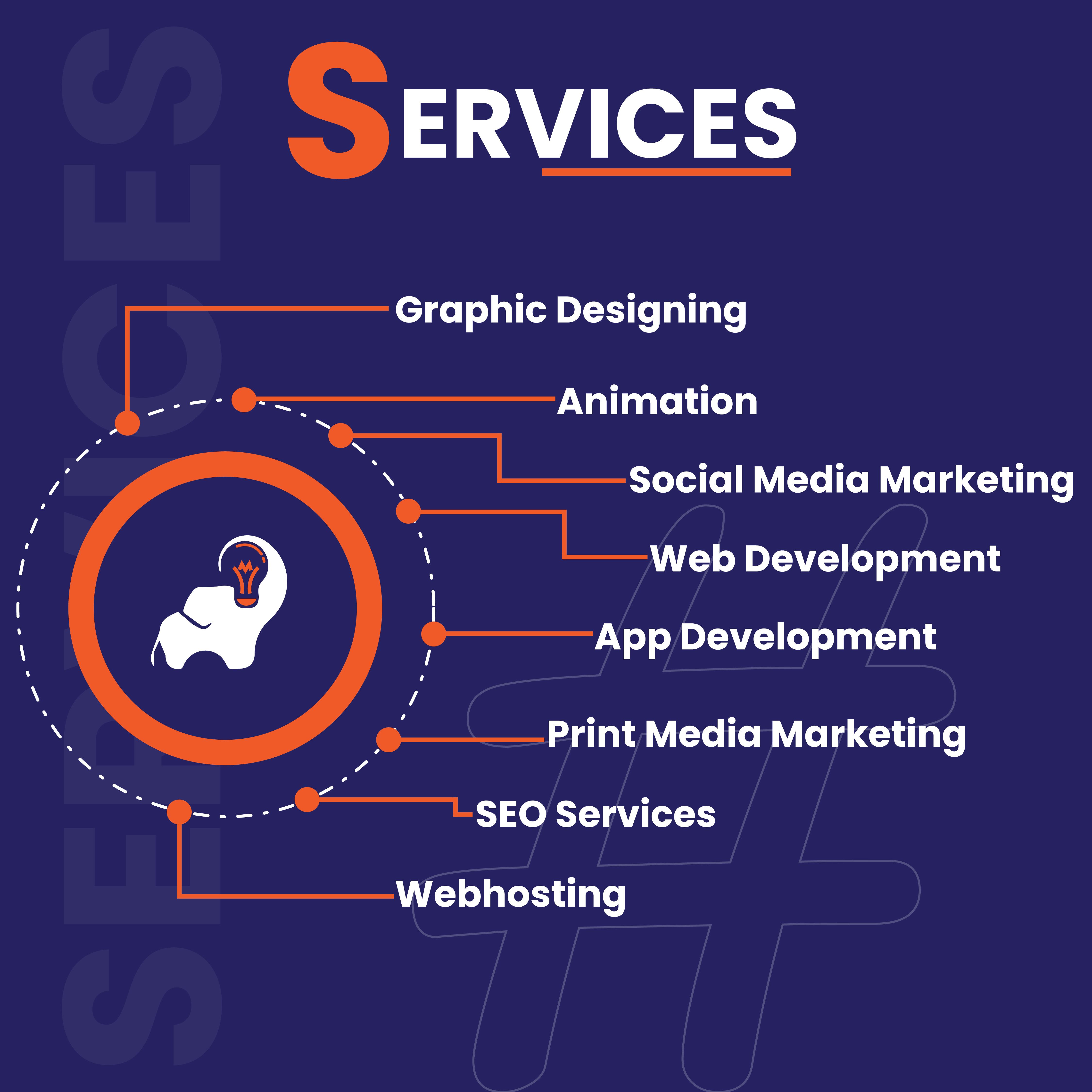 SERVICES advertisingagency brandidentity branding creativemarketing digitalagency fbpost graphic design innovatixhub instapost posterdesign socialmediapost strategiccampaigns successunlocked webdesign
