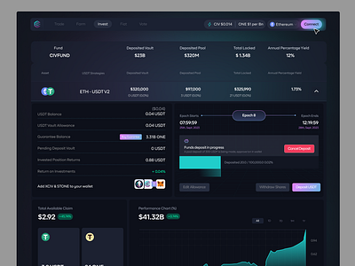 Crypto pool - CIV Blockchain blockchain crypto dapp invest uiux