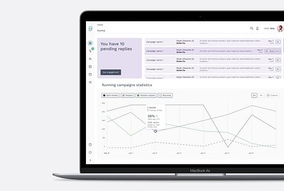 SendEngage: Enhance communication with leads and contacts app design branding dashboard design mockup moodboard ui ux