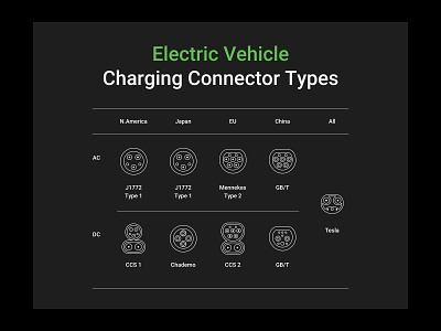 Electric Vehicle Charging Connector Types charge chargers charging connector design electric car electric vehicle figma free freebies icons illustrations kit sketch station svg tesla types ui vector