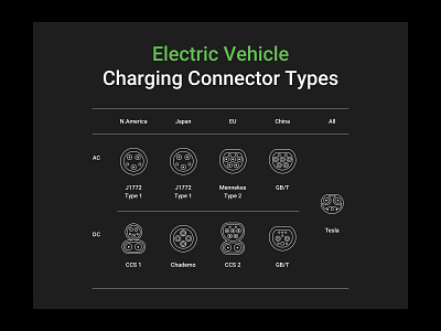 Electric Vehicle Charging Connector Types charge chargers charging connector design electric car electric vehicle figma free freebies icons illustrations kit sketch station svg tesla types ui vector