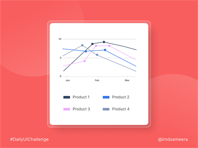 A simple line graph chart with a legend chart ui design daily ui daily ui challenge graph ui design ui ui design ui design challenge user experience user interface ux ux design