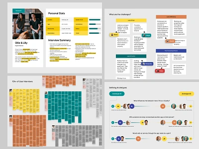 Immo App - UX process benchmark interviews mvp personas productdesign research startups user experience user flow ux uxdesign