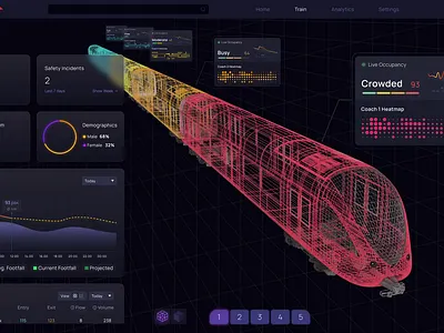 Metro Train Crowd Analytics - Digital Twin 3d animation graphic design ui