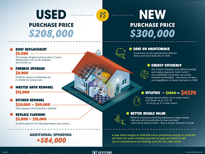 Infographics Design branding design graphic design illustration typography