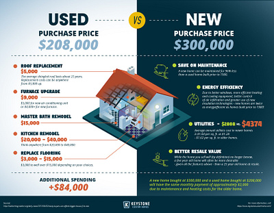 Infographics Design branding design graphic design illustration typography