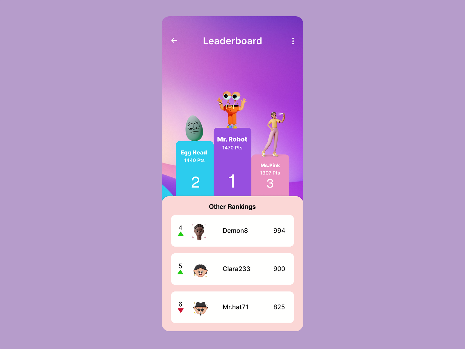 Leaderboard UI by Emmanuel Ben on Dribbble