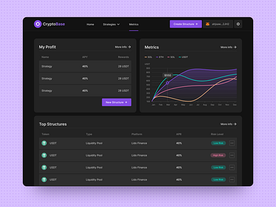 Cryptocurrency Dashboard charts crypto cryptocurrency dark dashboard design finance fintech metrics mode theme ui user interface ux