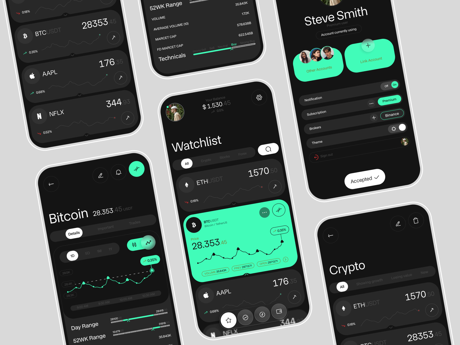 FREE CRYPTO TRADING BOT APP visual data 4