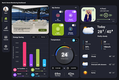 Home Monitoring Dashboard Concept dashboard design device conept home dashboard inspiration navigation system ui concept