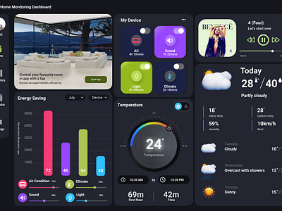 Home Monitoring Dashboard Concept dashboard design device conept home dashboard inspiration navigation system ui concept