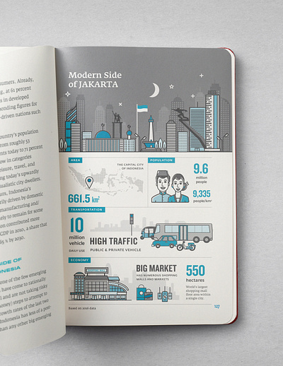 Going East - Book Illustration asean blue book city design duotone economic flat illustration graphic design illustration indonesia infographic jakarta lego map market people publication traffic vector