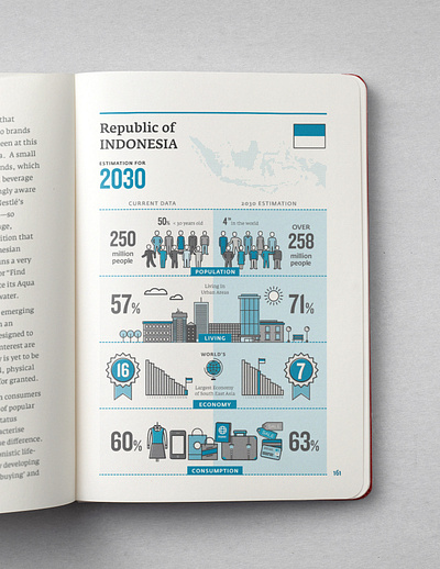 Going East - Book Illustration asean blue book design duotone economic flat illustration graphic design illustration indonesia infographic lego map people publication vector