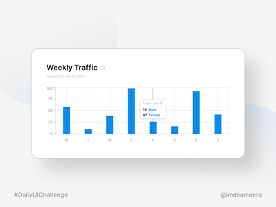 A bar graph chart with sample data app design bar graph chart ui chart ui daily ui daily ui challenge graph ui mobile app design ui ui design ui design challenge uiux user experience user interface ux ux design