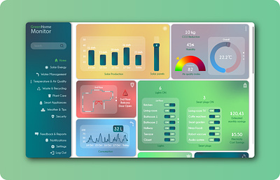 Home monitoring system dailyui dashboard design graphic design ui web design