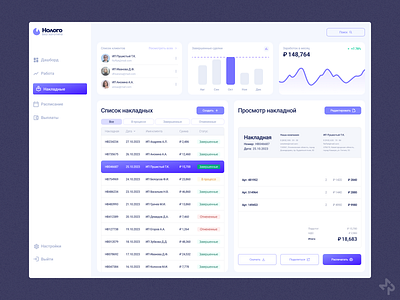 Invoice - Daily UI #046 crm dailyui dailyui 46 dailyui challenge dailyui challenge 46 dashboard design figma invoice invoice page design management saas table ui ux ui design web design